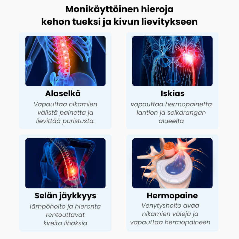 SILENE™ Kolmoishoito Selkähieroja