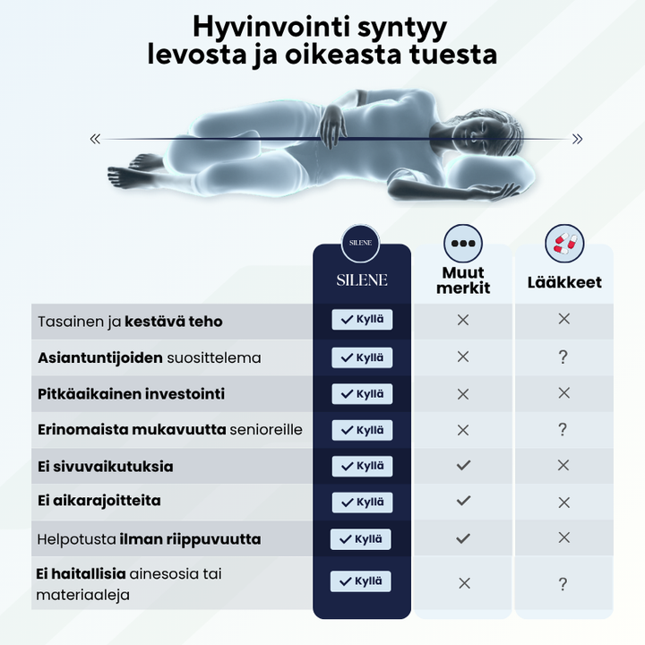 SILENE™ Ortopedinen polvityyny