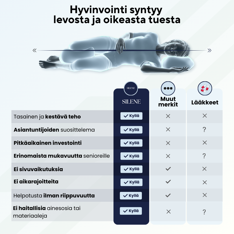 SILENE Ortopedinen polvityyny 2.0